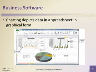 Business Software

• Charting depicts data in a spreadsheet in
  graphical form




Pages 152 – 153                                            15
                   Discovering Computers 2012: Chapter 3
Figure 3-10
 
