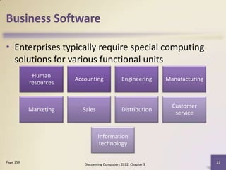 Business Software

• Enterprises typically require special computing
  solutions for various functional units
            Human
                       Accounting               Engineering       Manufacturing
           resources


                                                                    Customer
           Marketing     Sales                  Distribution
                                                                     service


                                  Information
                                   technology

Page 159                                                                          23
                          Discovering Computers 2012: Chapter 3
 