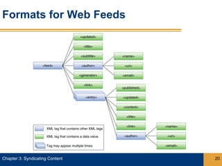 Formats for Web Feeds




Chapter 3: Syndicating Content   20
 