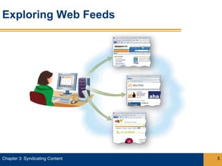 Exploring Web Feeds




Chapter 3: Syndicating Content   5
 
