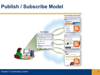 Publish / Subscribe Model




Chapter 3: Syndicating Content   6
 