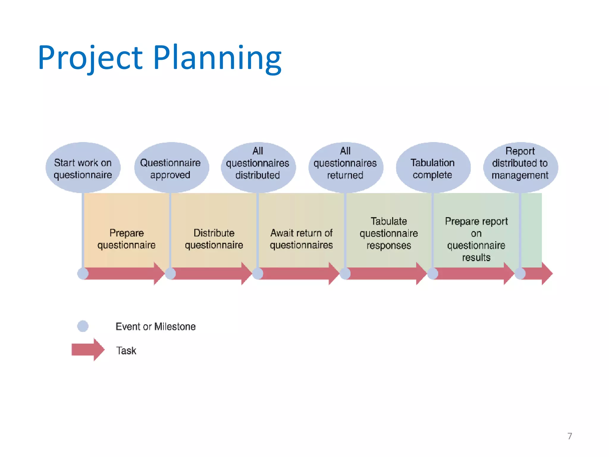 Project Planning




                   7
 