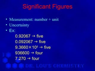 Significant Figures
• Measurement: number + unit
• Uncertainty
• Ex:
     0.92067  five
     0.092067  five
     9.3660105  five
     936600  four
     7.270  four
 