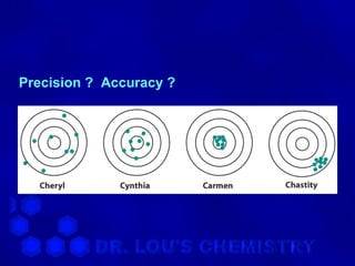 Precision ? Accuracy ?
 