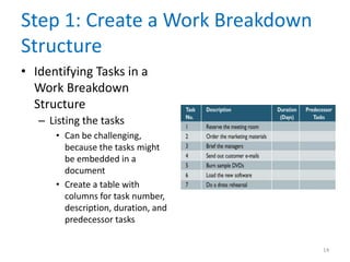 Step 1: Create a Work Breakdown
Structure
• Identifying Tasks in a
Work Breakdown
Structure
– Listing the tasks
• Can be challenging,
because the tasks might
be embedded in a
document
• Create a table with
columns for task number,
description, duration, and
predecessor tasks
14
 