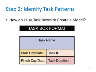 Step 2: Identify Task Patterns
• How do I Use Task Boxes to Create a Model?
20
 