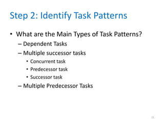 Step 2: Identify Task Patterns
• What are the Main Types of Task Patterns?
– Dependent Tasks
– Multiple successor tasks
• Concurrent task
• Predecessor task
• Successor task
– Multiple Predecessor Tasks
21
 
