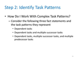 Step 2: Identify Task Patterns
• How Do I Work With Complex Task Patterns?
– Consider the following three fact statements and
the task patterns they represent
• Dependent tasks
• Dependent tasks and multiple successor tasks
• Dependent tasks, multiple successor tasks, and multiple
predecessor tasks
23
 