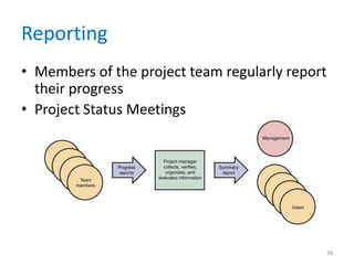 Reporting
• Members of the project team regularly report
their progress
• Project Status Meetings
28
 