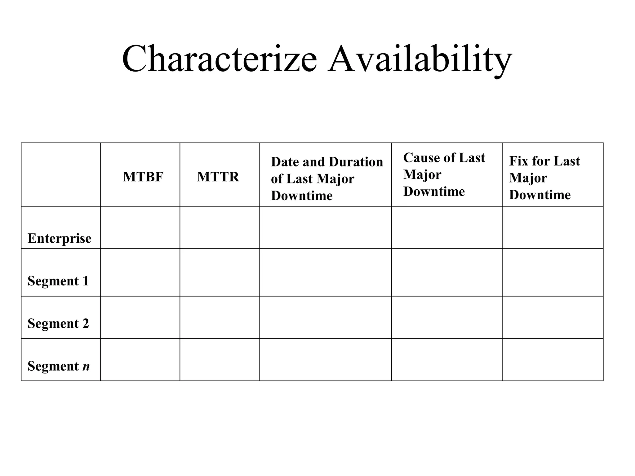 Characterize Availability

                           Date and Duration   Cause of Last   Fix for Last
             MTBF   MTTR   of Last Major       Major           Major
                           Downtime            Downtime        Downtime


Enterprise


Segment 1


Segment 2


Segment n
 