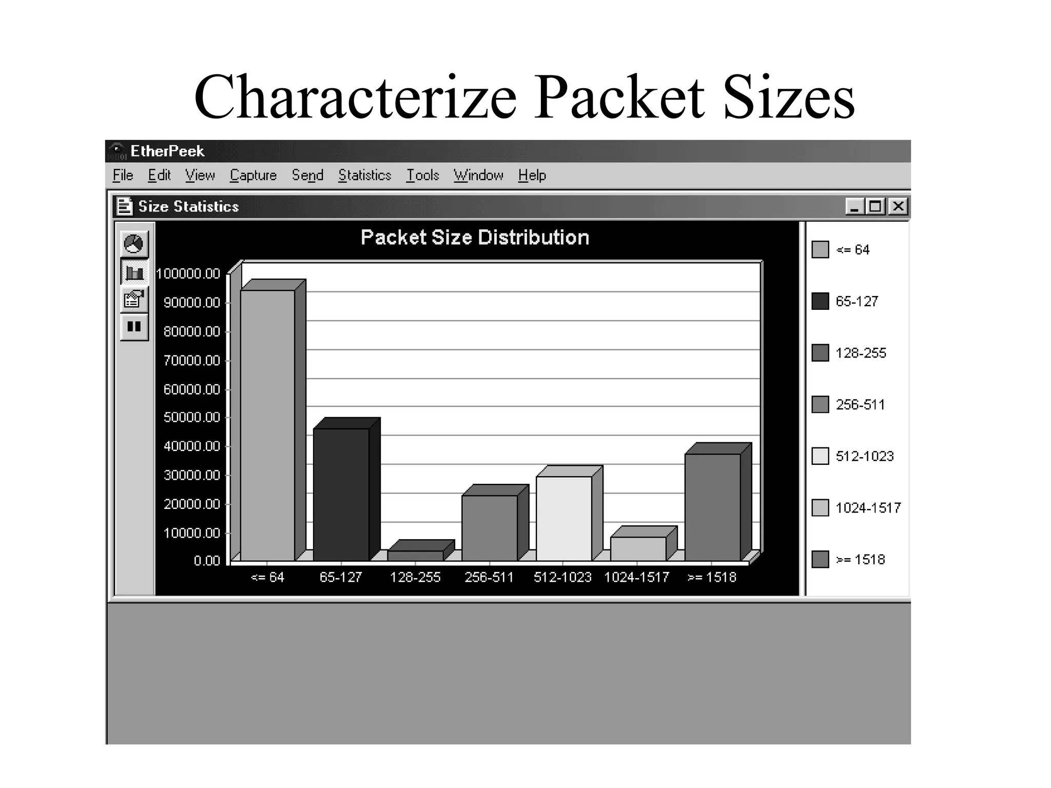 Characterize Packet Sizes
 
