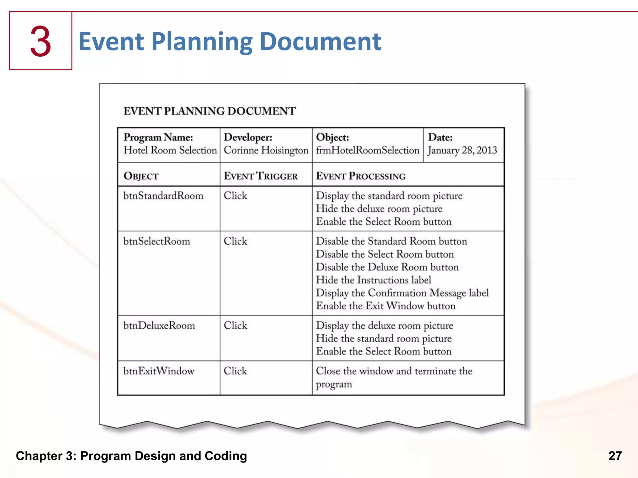 3      Event Planning Document




Chapter 3: Program Design and Coding   27
 