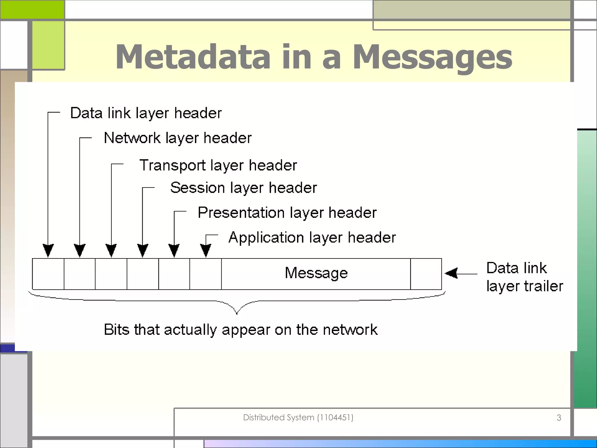Metadata in a Messages 
