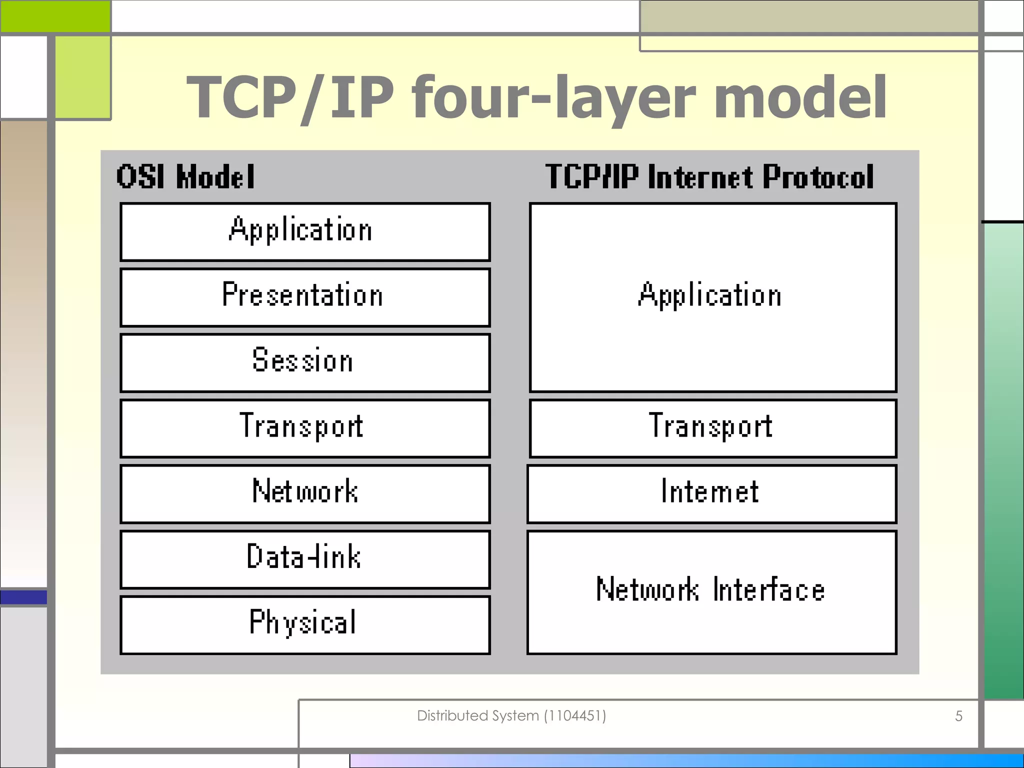 TCP/IP four-layer model 
