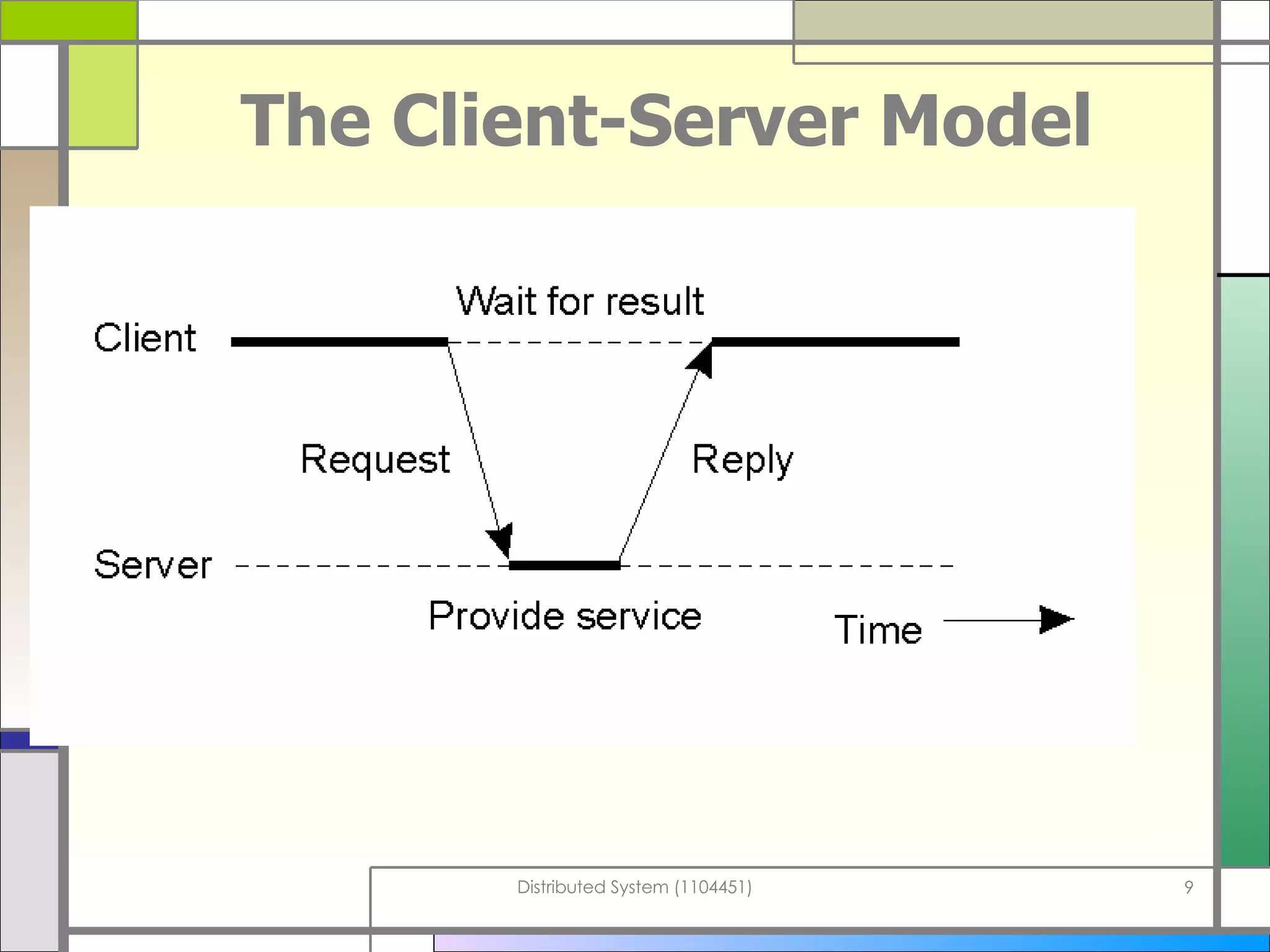 The Client-Server Model 