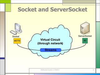 Socket and ServerSocket 