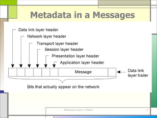 Metadata in a Messages 