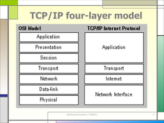 TCP/IP four-layer model 