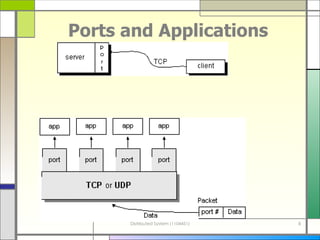Ports and Applications 