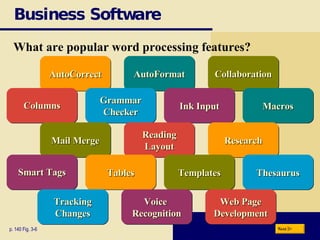 Business Software What are popular word processing features? p. 140 Fig. 3-6 AutoFormat AutoCorrect Collaboration Columns Macros Ink Input Grammar Checker Mail Merge Research Reading Layout Smart Tags Thesaurus Templates Tables Voice  Recognition Tracking Changes Web Page Development Next 