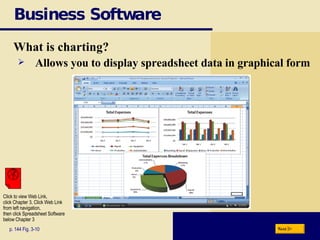 Business Software What is charting? p. 144 Fig. 3-10 Allows you to display spreadsheet data in graphical form Next Click to view Web Link, click Chapter 3, Click Web Link from left navigation,  then click Spreadsheet Software below Chapter 3 