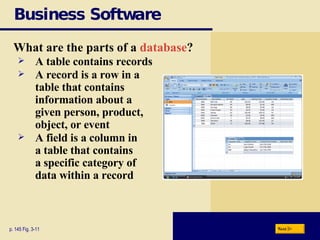 Business Software What are the parts of a  database ? p. 145 Fig. 3-11 A table contains records A record is a row in a  table that contains  information about a  given person, product,  object, or event A field is a column in  a table that contains  a specific category of  data within a record Next 