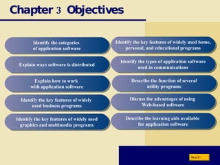 Chapter 3 Objectives Identify the categories  of application software Explain ways software is distributed Explain how to work  with application software Identify the key features of widely  used business programs Identify the key features of widely used graphics and multimedia programs Identify the key features of widely used home, personal, and educational programs Identify the types of application software used in communications Discuss the advantages of using  Web-based software Describe the learning aids available  for application software Describe the function of several utility programs Next 
