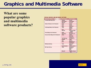 Graphics and Multimedia Software What are some popular graphics  and multimedia  software products? p. 151 Fig. 3-19 Next 