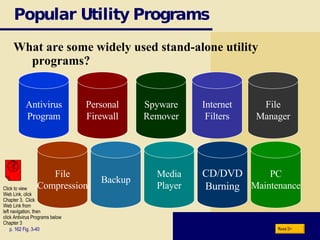 Popular Utility Programs What are some widely used stand-alone utility programs? p. 162 Fig. 3-40 Antivirus Program Personal Firewall Spyware Remover Internet Filters File Manager File Compression Backup Media Player CD/DVD Burning PC Maintenance Next Click to view  Web Link, click  Chapter 3,  Click  Web Link from left navigation, then  click Antivirus Programs below Chapter 3 