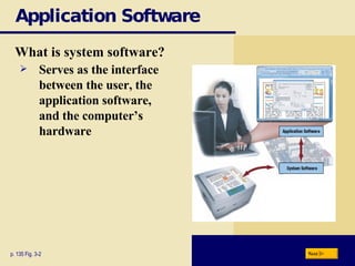 Application Software What is system software? p. 135 Fig. 3-2 Serves as the interface between the user, the application software, and the computer’s hardware Next 