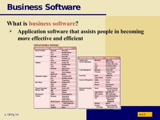 Business Software What is  business software ? p. 138 Fig. 3-4 Application software that assists people in becoming more effective and efficient Next 