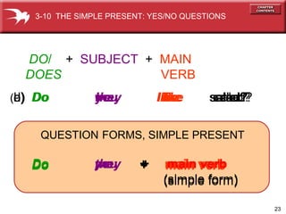 23
Do I + main verb
(simple form)
Do you + main verb
(simple form)
Do we + main verb
(simple form)
Do they + main verb
(simple form)
(b) Do you like salad?(c) Do we like salad?(d) Do they like salad?(a) Do I like salad?
QUESTION FORMS, SIMPLE PRESENT
DO/ + SUBJECT + MAIN
DOES VERB
3-10 THE SIMPLE PRESENT: YES/NO QUESTIONS
 