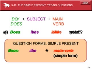 24
Does he + main verb
(simple form)
Does it + main verb
(simple form)
(f) Does he like salad?(g) Does it look good?(e) Does she like salad?
Does she + main verb
(simple form)
QUESTION FORMS, SIMPLE PRESENT
DO/ + SUBJECT + MAIN
DOES VERB
3-10 THE SIMPLE PRESENT: YES/NO QUESTIONS
 