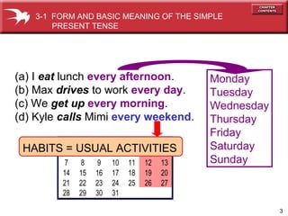 3
(a) I eat lunch every afternoon.
(b) Max drives to work every day.
(c) We get up every morning.
(d) Kyle calls Mimi every weekend.
Monday
Tuesday
Wednesday
Thursday
Friday
Saturday
Sunday
M T W Th F Sat S
1 2 3 4 5 6
7 8 9 10 11 12 13
14 15 16 17 18 19 20
21 22 23 24 25 26 27
28 29 30 31
3-1 FORM AND BASIC MEANING OF THE SIMPLE
PRESENT TENSE
HABITS = USUAL ACTIVITIES
 