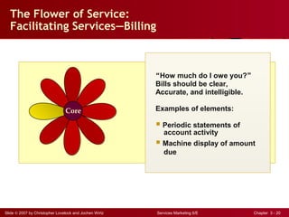 Slide © 2007 by Christopher Lovelock and Jochen Wirtz Services Marketing 6/E Chapter 3 - 20
The Flower of Service:
Facilitating Services—Billing
Core
“How much do I owe you?”
Bills should be clear,
Accurate, and intelligible.
Examples of elements:
 Periodic statements of
account activity
 Machine display of amount
due
 