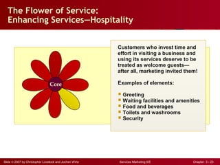 Slide © 2007 by Christopher Lovelock and Jochen Wirtz Services Marketing 6/E Chapter 3 - 23
The Flower of Service:
Enhancing Services—Hospitality
Customers who invest time and
effort in visiting a business and
using its services deserve to be
treated as welcome guests—
after all, marketing invited them!
Examples of elements:
 Greeting
 Waiting facilities and amenities
 Food and beverages
 Toilets and washrooms
 Security
Core
 