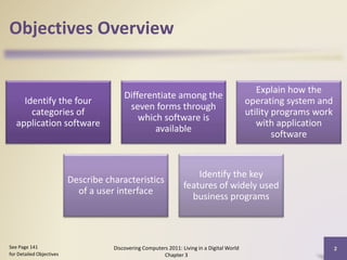 Objectives Overview

Identify the four
categories of
application software

Differentiate among the
seven forms through
which software is
available

Describe characteristics
of a user interface

See Page 141
for Detailed Objectives

Explain how the
operating system and
utility programs work
with application
software

Identify the key
features of widely used
business programs

Discovering Computers 2011: Living in a Digital World
Chapter 3

2

 
