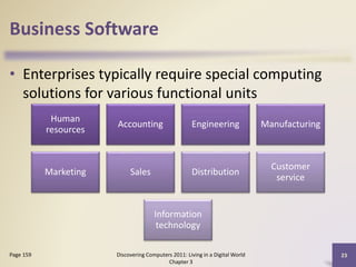 Business Software
• Enterprises typically require special computing
solutions for various functional units
Human
resources

Accounting

Engineering

Manufacturing

Marketing

Sales

Distribution

Customer
service

Information
technology
Page 159

Discovering Computers 2011: Living in a Digital World
Chapter 3

23

 