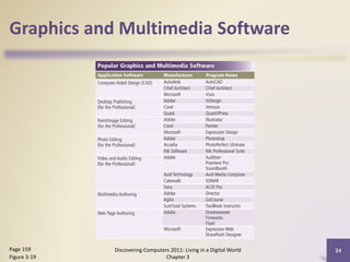 Graphics and Multimedia Software

Page 159
Figure 3-19

Discovering Computers 2011: Living in a Digital World
Chapter 3

24

 