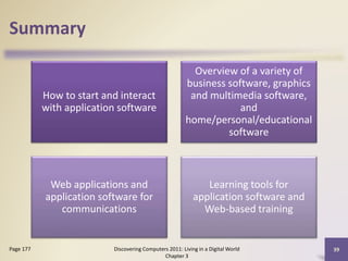 Summary

How to start and interact
with application software

Web applications and
application software for
communications

Page 177

Overview of a variety of
business software, graphics
and multimedia software,
and
home/personal/educational
software

Learning tools for
application software and
Web-based training

Discovering Computers 2011: Living in a Digital World
Chapter 3

39

 