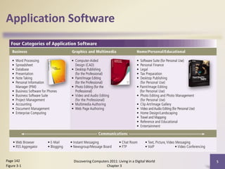 Application Software

Page 142
Figure 3-1

Discovering Computers 2011: Living in a Digital World
Chapter 3

5

 