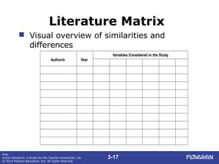 3-17
Mills
Action Research: A Guide for the Teacher Researcher, 5e
© 2014 Pearson Education, Inc. All rights reserved.
Literature Matrix
 Visual overview of similarities and
differences
 