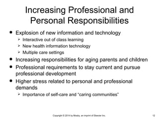  Explosion of new information and technology
 Interactive out of class learning
 New health information technology
 Multiple care settings
 Increasing responsibilities for aging parents and children
 Professional requirements to stay current and pursue
professional development
 Higher stress related to personal and professional
demands
 Importance of self-care and “caring communities”
Increasing Professional and
Personal Responsibilities
Copyright © 2014 by Mosby, an imprint of Elsevier Inc. 12
 