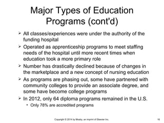  All classes/experiences were under the authority of the
funding hospital
 Operated as apprenticeship programs to meet staffing
needs of the hospital until more recent times when
education took a more primary role
 Number has drastically declined because of changes in
the marketplace and a new concept of nursing education
 As programs are phasing out, some have partnered with
community colleges to provide an associate degree, and
some have become college programs
 In 2012, only 64 diploma programs remained in the U.S.
• Only 78% are accredited programs
Major Types of Education
Programs (cont'd)
Copyright © 2014 by Mosby, an imprint of Elsevier Inc. 16
 
