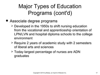  Associate degree programs
 Developed in the 1950s to shift nursing education
from the vocational and apprenticeship orientation of
LPN/LVN and hospital diploma schools to the college
environment
 Require 2 years of academic study with 2 semesters
of liberal arts and sciences
 Today largest percentage of nurses are ADN
graduates
Major Types of Education
Programs (cont'd)
Copyright © 2014 by Mosby, an imprint of Elsevier Inc. 17
 