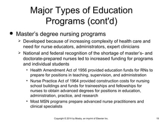  Master’s degree nursing programs
 Developed because of increasing complexity of health care and
need for nurse educators, administrators, expert clinicians
 National and federal recognition of the shortage of master’s- and
doctorate-prepared nurses led to increased funding for programs
and individual students
• Health Amendment Act of 1956 provided education funds for RNs to
prepare for positions in teaching, supervision, and administration
• Nurse Practice Act of 1964 provided construction costs for nursing
school buildings and funds for traineeships and fellowships for
nurses to obtain advanced degrees for positions in education,
administration, practice, and research
• Most MSN programs prepare advanced nurse practitioners and
clinical specialists
Major Types of Education
Programs (cont'd)
Copyright © 2014 by Mosby, an imprint of Elsevier Inc. 19
 
