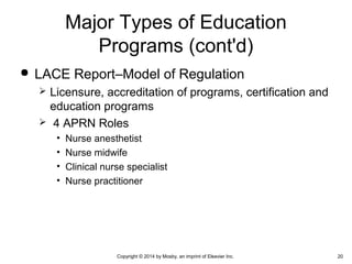  LACE Report–Model of Regulation
 Licensure, accreditation of programs, certification and
education programs
 4 APRN Roles
• Nurse anesthetist
• Nurse midwife
• Clinical nurse specialist
• Nurse practitioner
Major Types of Education
Programs (cont'd)
Copyright © 2014 by Mosby, an imprint of Elsevier Inc. 20
 