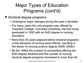  Doctoral degree programs
 Undergone major changes during the past 4 decades
 For many years the only program was offered by
Teachers College, Columbia University; the first nurse
graduated in 1932 with an EdD degree in nursing
education
 More than 30 years elapsed before doctoral programs
in the discipline of nursing were offered, resulting in
the doctor of nursing science degree (DNS, DNSc)
 By the 1990s the number of universities offering the
EdD degree declined and the number of nursing
doctoral degree programs increased to more than 50
Major Types of Education
Programs (cont'd)
Copyright © 2014 by Mosby, an imprint of Elsevier Inc. 23
 