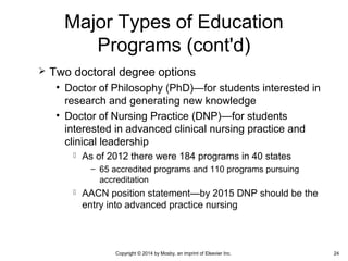  Two doctoral degree options
• Doctor of Philosophy (PhD)—for students interested in
research and generating new knowledge
• Doctor of Nursing Practice (DNP)—for students
interested in advanced clinical nursing practice and
clinical leadership
 As of 2012 there were 184 programs in 40 states
– 65 accredited programs and 110 programs pursuing
accreditation
 AACN position statement—by 2015 DNP should be the
entry into advanced practice nursing
Major Types of Education
Programs (cont'd)
Copyright © 2014 by Mosby, an imprint of Elsevier Inc. 24
 