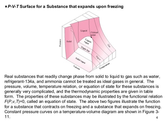 Chapter03.pure substance